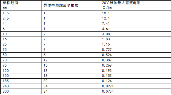 新奥门原料免费资料网站