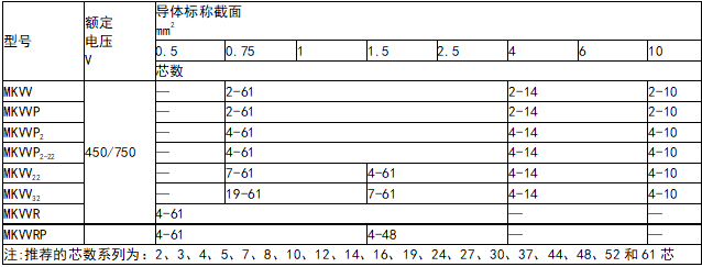 新奥门原料免费资料网站