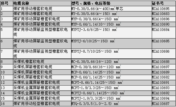 新奥门原料免费资料网站