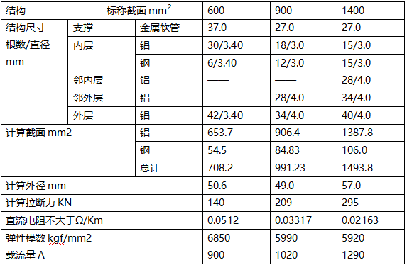 新奥门原料免费资料网站