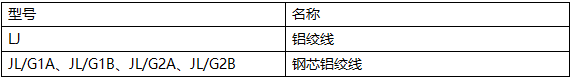 新奥门原料免费资料网站