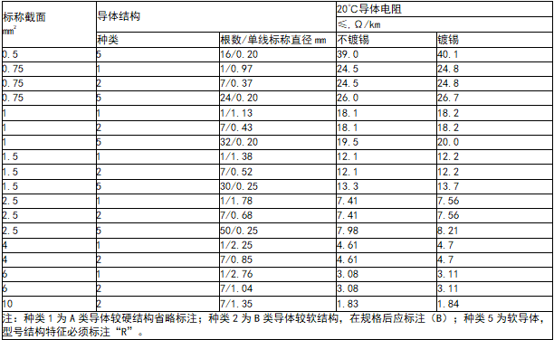 新奥门原料免费资料网站