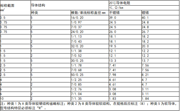 新奥门原料免费资料网站